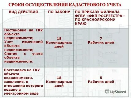 Постановка зу на учет