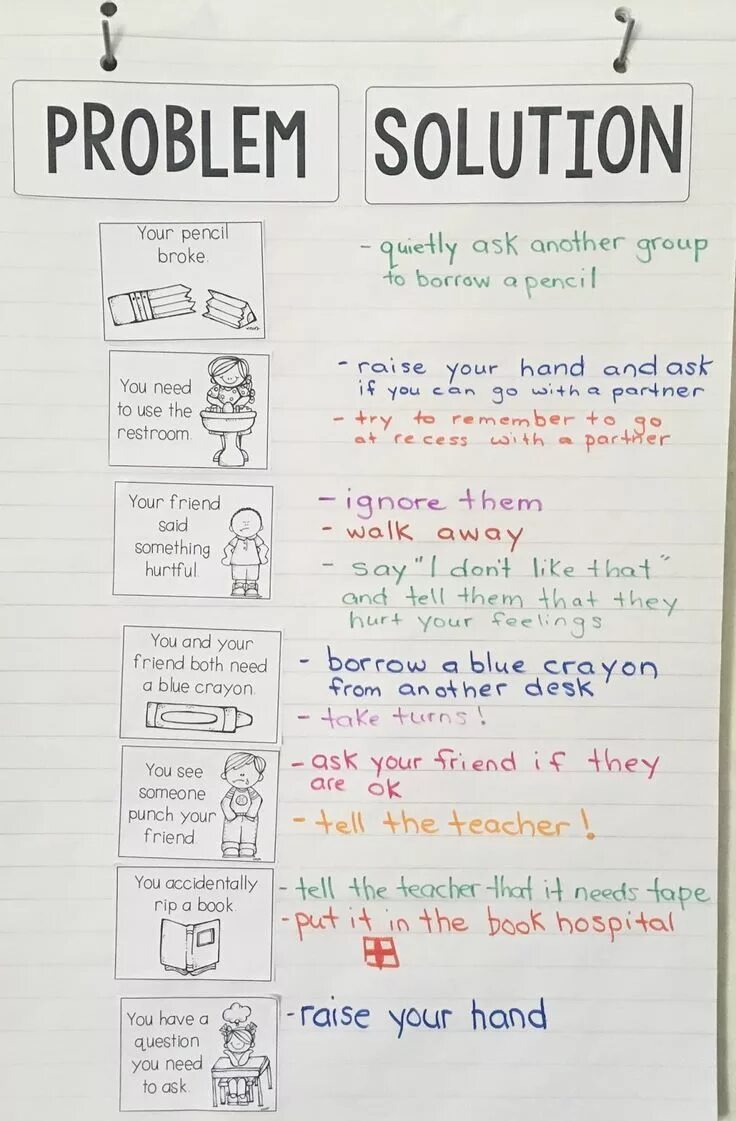Problems topic. Problem solution essay. essays providing solutions to problems примеры. problem and solution essay структура. writing task 2 problem and solution.