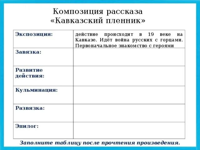 Композиция рассказа кавказский пленник Толстого. Схема композиции рассказа кавказский пленник. Кавказский пленник заполнить таблицу композиция рассказа. Сюжетная композиция кавказский пленник.