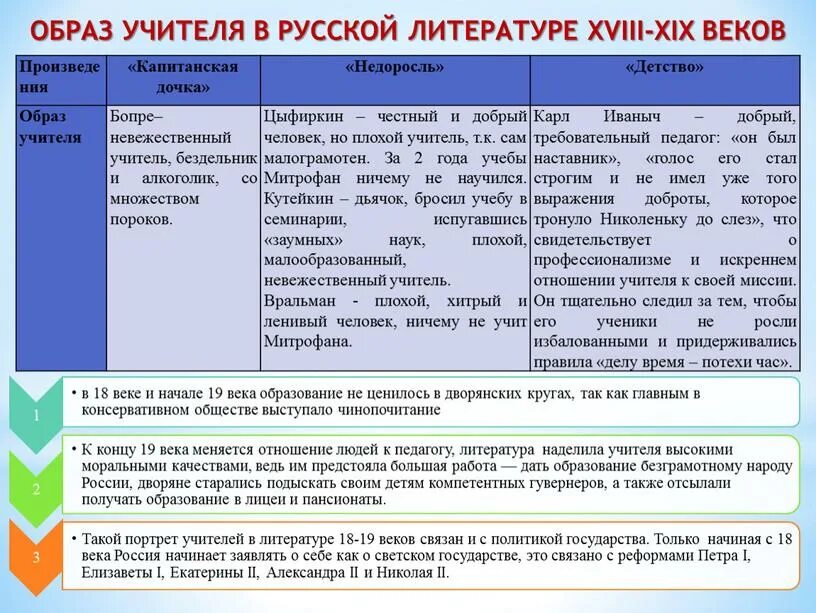 Образ учителя в литературе. Образ учителя в произведениях русской литературы проект.
