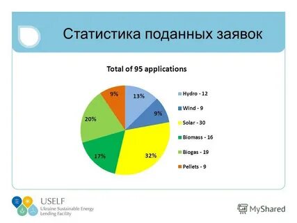 Бгуир статистика поданных