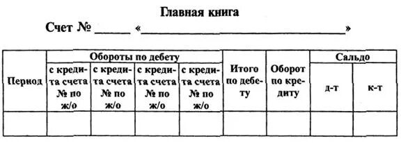 Главная книга организации. Главная книга счета 50. Главная книга по счету 50. Главная книга по счету 10. Главная книга по счету 50 бланк.