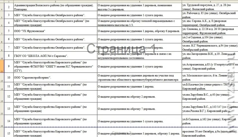 Ст 28.8 коап рф