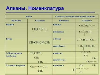 Что означает приставка изо в органической химии