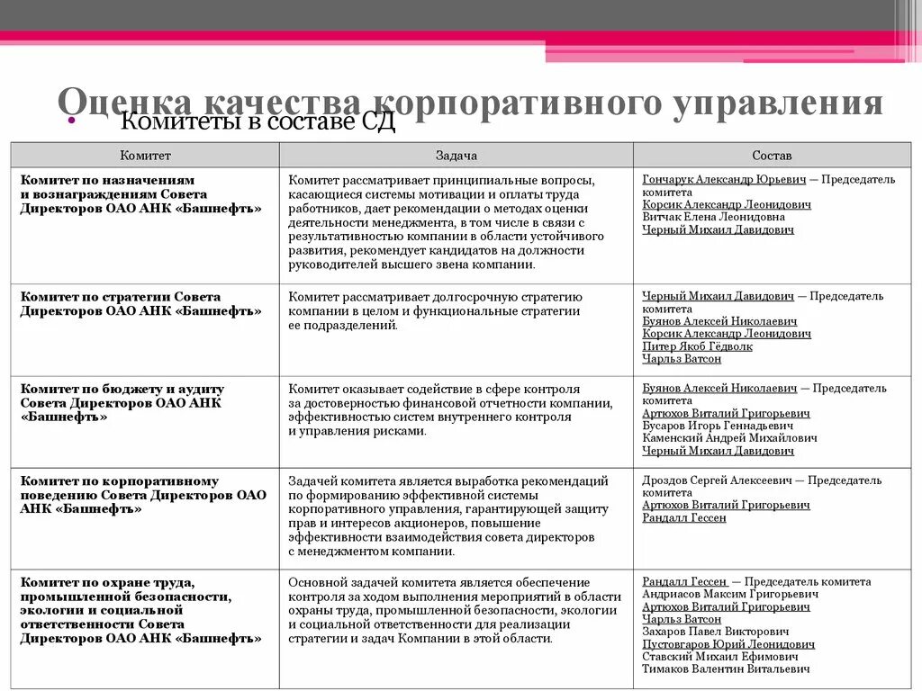 Оценка качества управления организацией. Показатели корпоративного управления. Оценка корпоративного управления. Система вознаграждения совета директоров. Вознаграждение совету директоров.