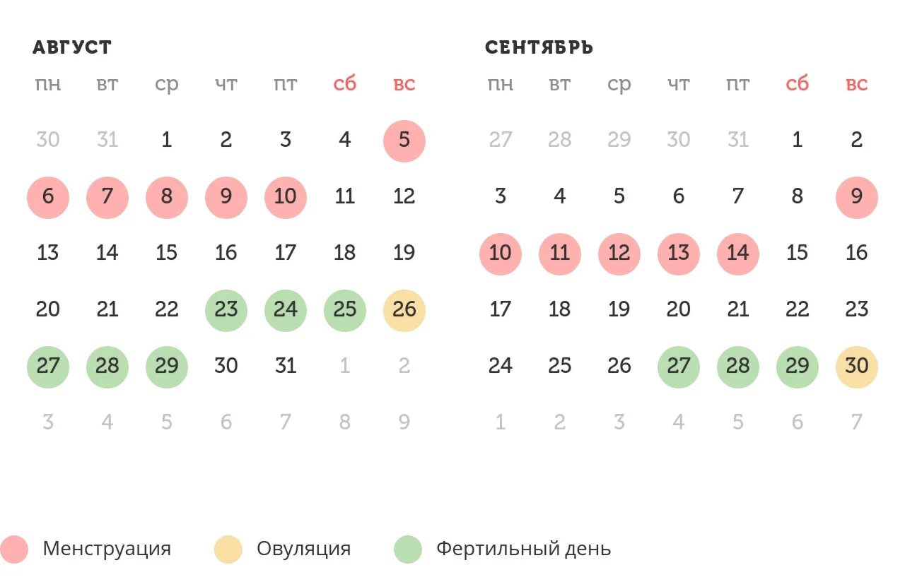 Калькулятор овуляции. Расчёт овуляции калькулятор. Точный калькулятор овуляции. Какой процент забеременеть до овуляции.