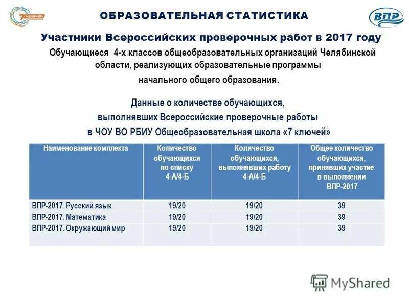 Впр в 2018 году в каких. Анализ ВПР. Результаты ВПР анализ. Код участника ВПР. Коды обучающихся ВПР.