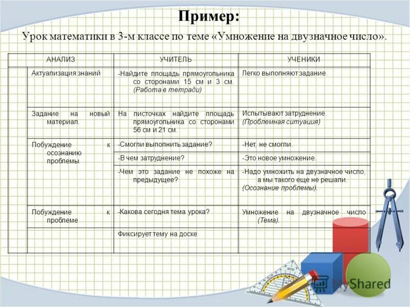 Задание на применение знаний пример Разноуровневые окружающий мир презентация