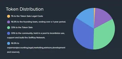 Token sale