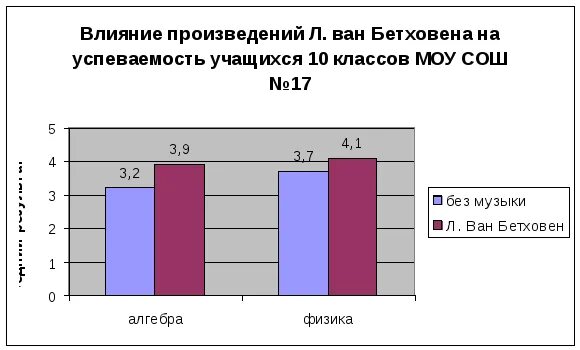 Влияние компьютера на успеваемость. Влияние компьютерных игр на успеваемость. Влияние компьютера на успеваемость учащихся. Влияние компьютерных игр на успеваемость подростков. Влияние игр на успеваемость подростков