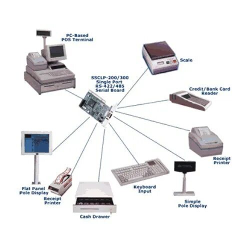 Peripheral devices. Периферийные устройства компьютера. Смарт девайс. Computer peripheral devices. Peripheral devices.