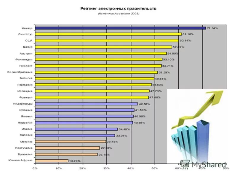электронные книги совет. электронные платежные системы в россии статистика использования. самое продаваемое. электронное правительство сингапура. рейтинг.