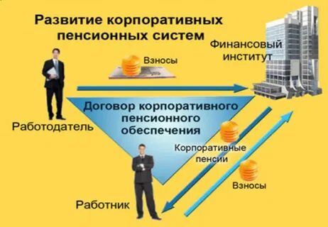 Программа нпф