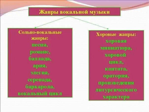 Жанры вокальной музыки 5. Жанры вокальной музыки. жаеры вокальные музыки. жанры вокальной и инструментальной музыки. жанры вокальной музыки список.