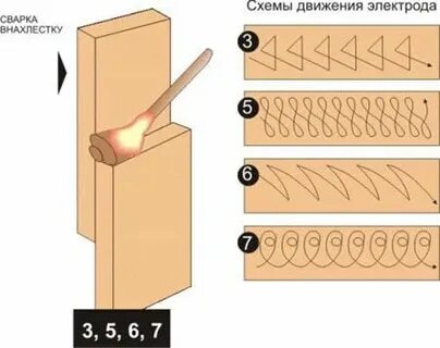 Как сварить вязкую