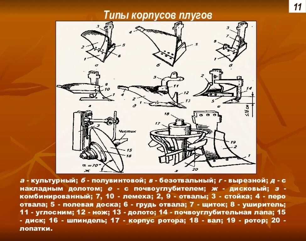 Типы кор. Типы плужных корпусов. типы отвалов плуга. типы корпусов плуга. цилиндрический корпус плуга.