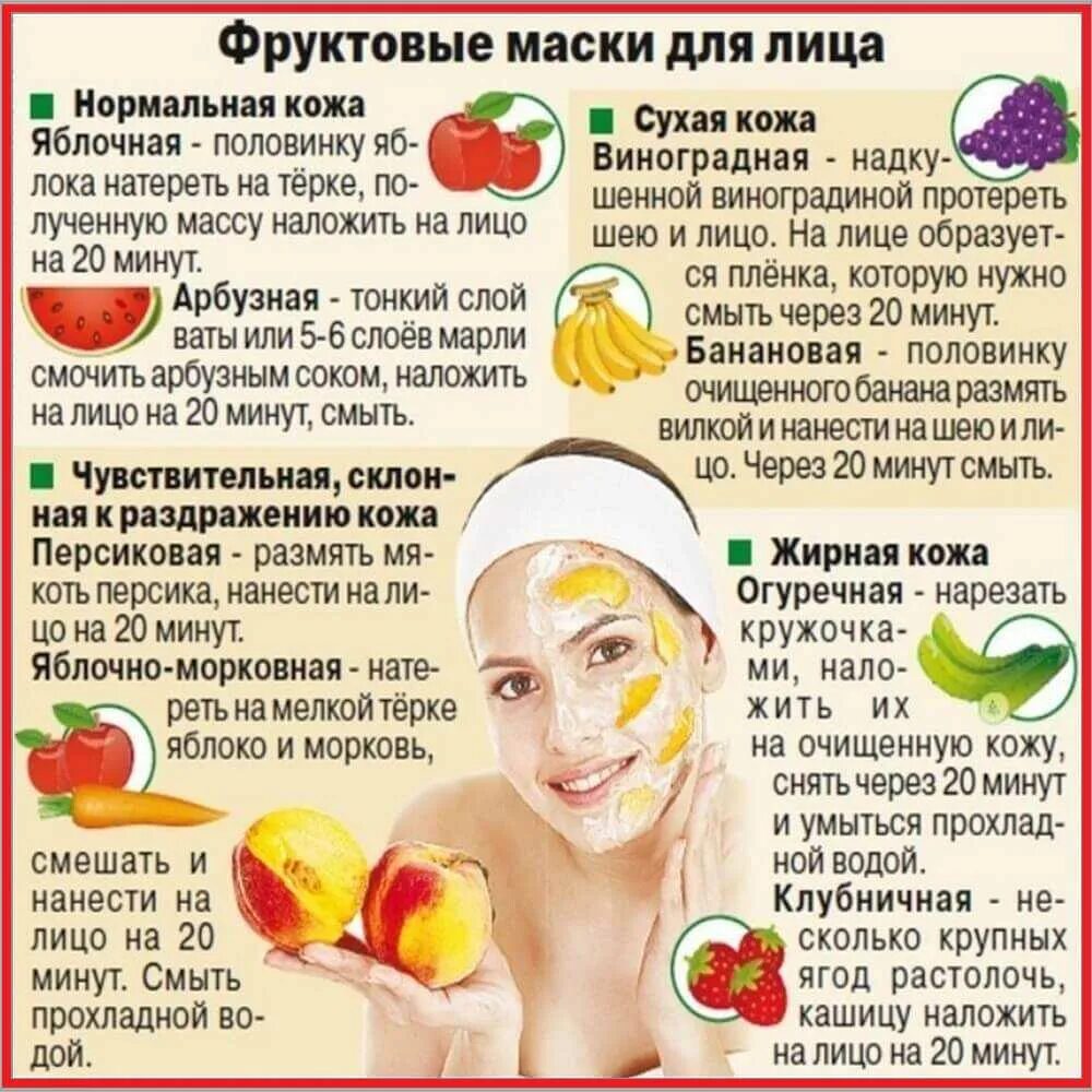 Определение жирности различных участков кожи лица. Маски для лица рецепты. рецепты масок для лица в картинках. рецепт маски для лица в домашних условиях. рецептуры масок для лица.