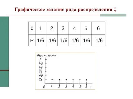 Ряд распределения может быть