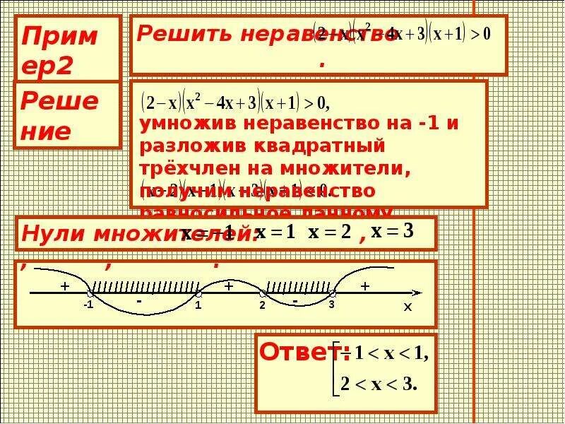 Метод интервалов 1 2 3 4 5. Метод интервалов презентация. презентация на тему метод интервалов. презентация по алгебре метод интервалов. плакат по математике метод интервалов.
