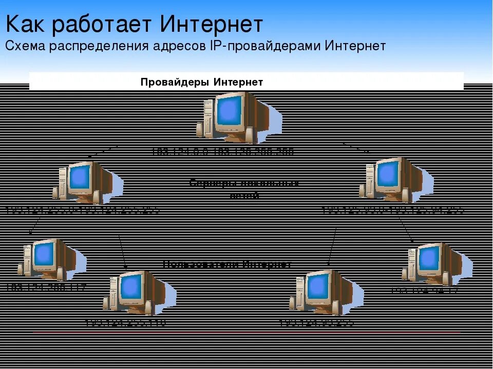 Как устроен интернет. Как работает интернет. Принцип работы интернета схема. Принцип работы интернет провайдера. Что делает провайдер интернета