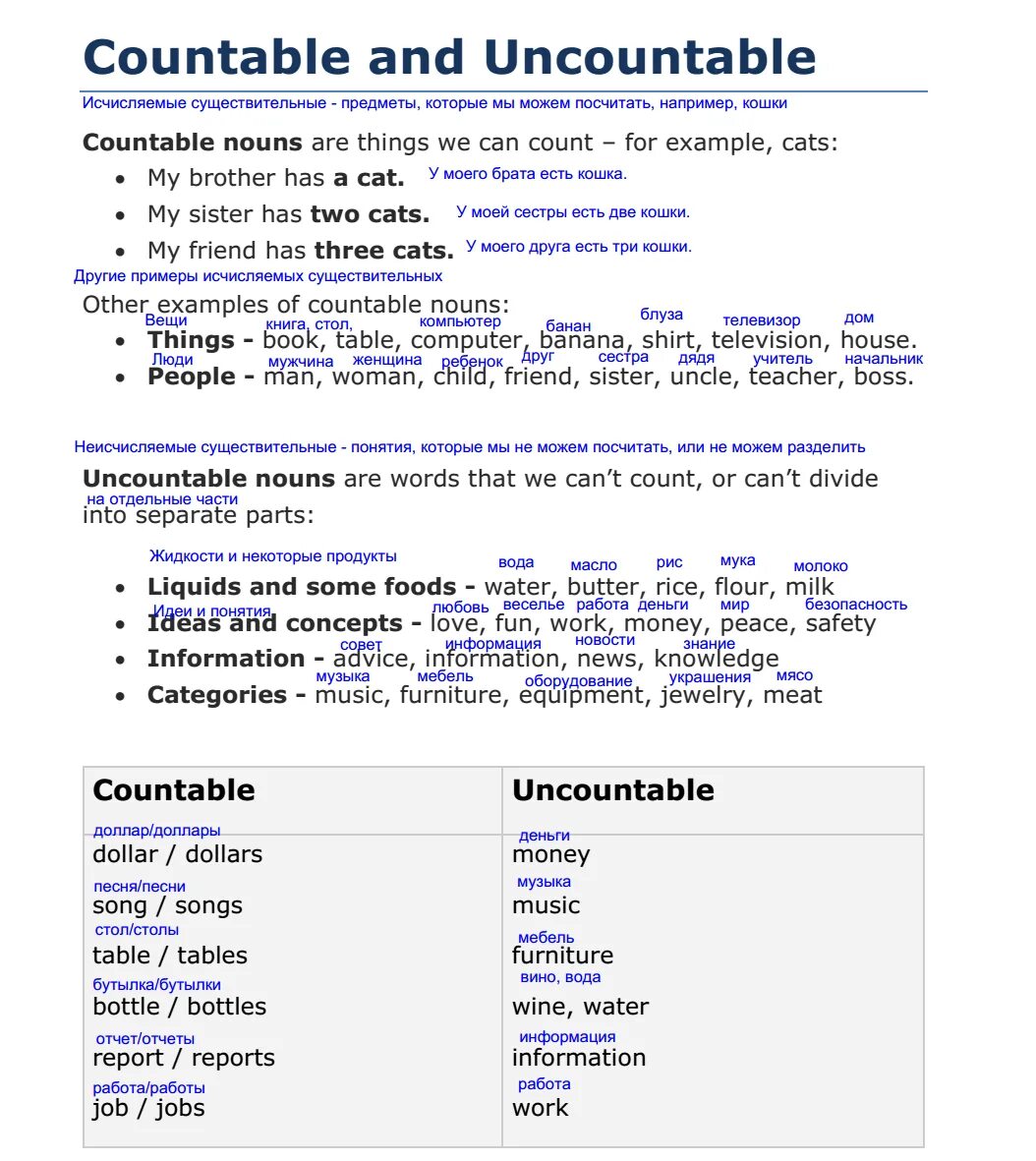 Pear исчисляемое или. Countable and uncountable Nouns правило. Countable and uncountable Nouns правила. Правила countable and uncountable. Countable and uncountable Nouns объяснение.