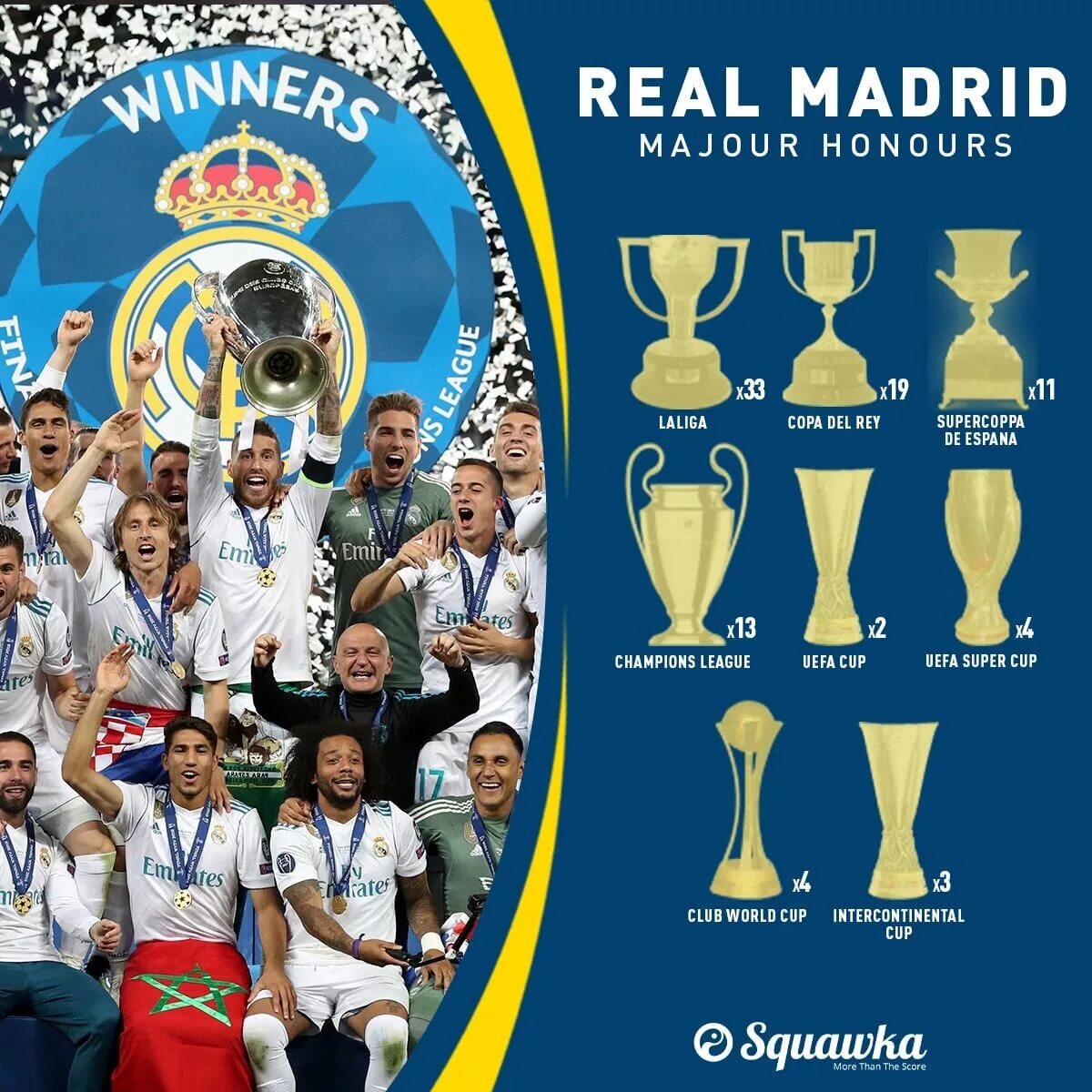 Реал 13 кубков ЛЧ. Реал Мадрид Кубок клубного чемпионата. Реал Мадрид 2022 с трофеем. Реал Мадрид с Кубком Лиги чемпионов.