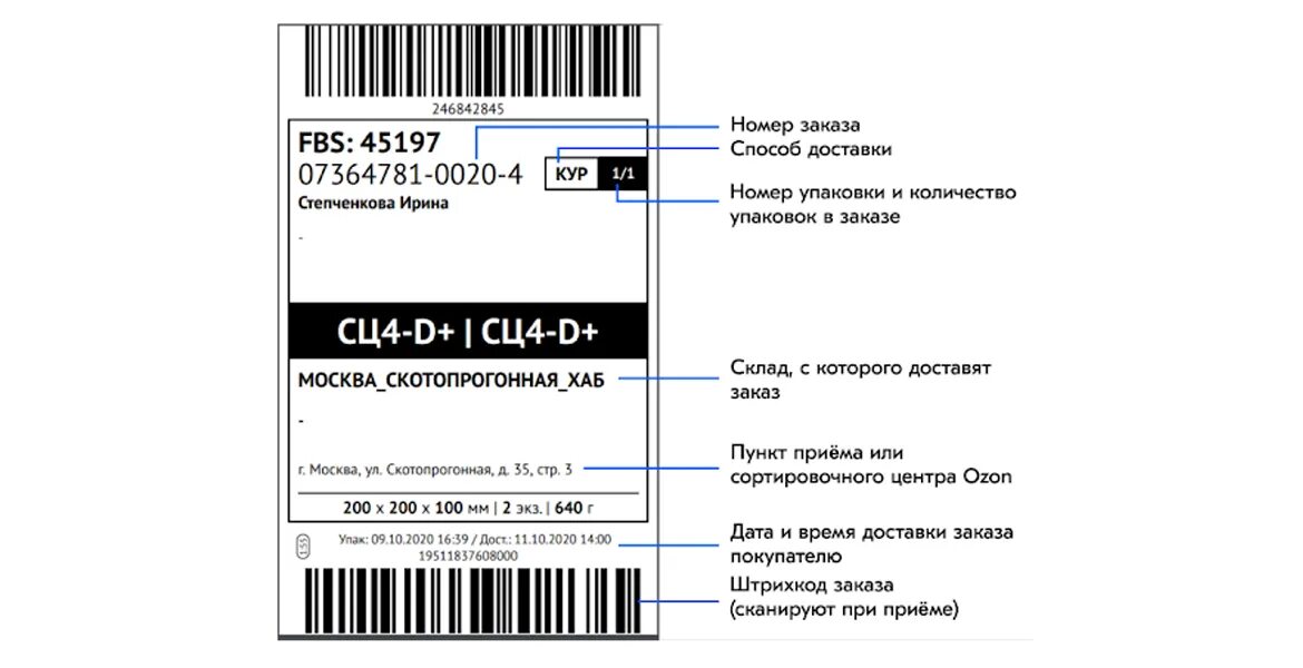 Печать штрих кода для озон. Маркировка товара. Этикетка товара. Этикетка образец. Этикетка на упаковку товара.
