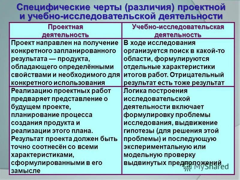 Сравнительная характеристика биоценоза и агроценоза. Какие черты различия. Различие черт и свойства. Черты сходства и различия прокуратуры и адвокатуры. Черты сходства и различия игры и труда.