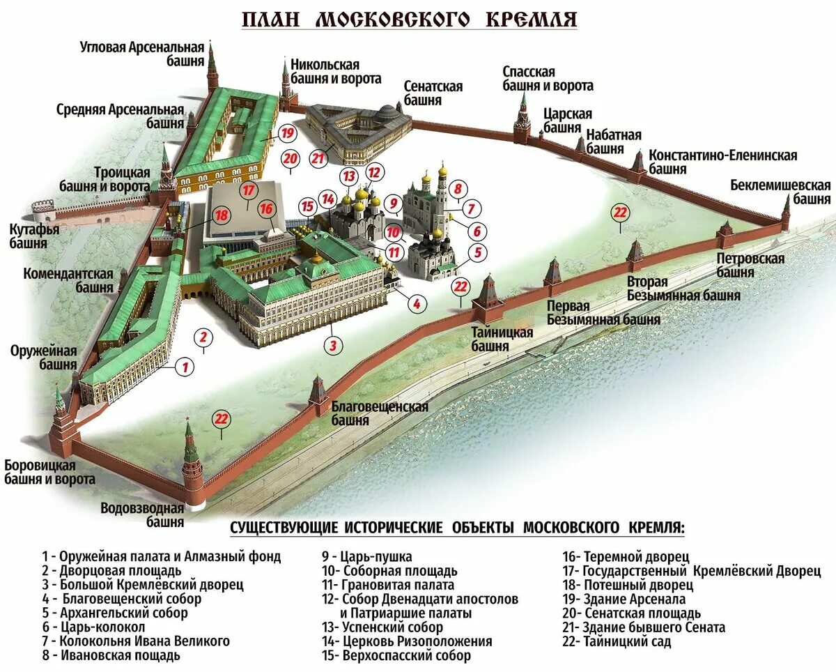 Большой Кремлёвский дворец Московский Кремль план-схема. Башни Московского Кремля схема и названия. Схема Кремль Соборная площадь Оружейная палата. Храмы Соборной площади Московского Кремля план. Самое высокое строение московского кремля