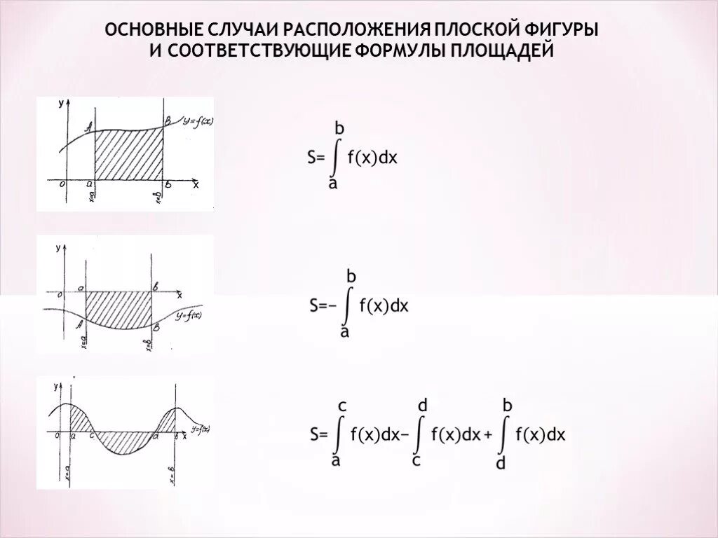 Определить площадь плоской фигуры