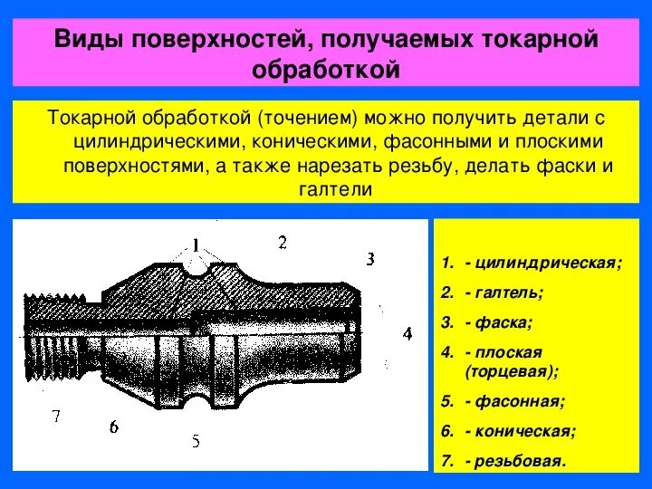 Перечислите виды поверхностей