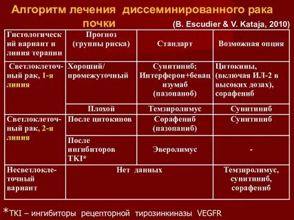 Рак почки сколько