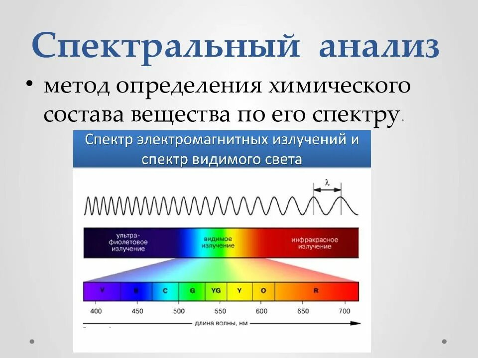 Химический состав излучения