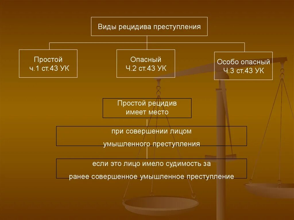 Виды рецидива преступлений. Понятие и виды рецидивной преступности. Понятие рецидива преступлений. Понятие и виды рецидива преступлений.