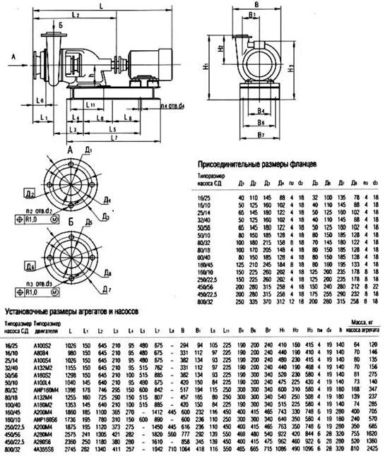 Насос сд800/32 габариты. Насос СД 160/45 чертеж. Чертеж насоса СД 250/22.5. Насос фекальный СД 160 чертеж.