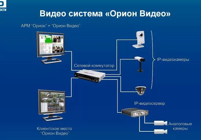 Безопасность арм. Интегрированная система охраны Орион. АРМ Орион программного обеспечения. Орион про монитор оперативной задачи. Орион система контроля доступа.