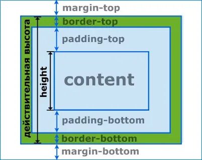 Select padding