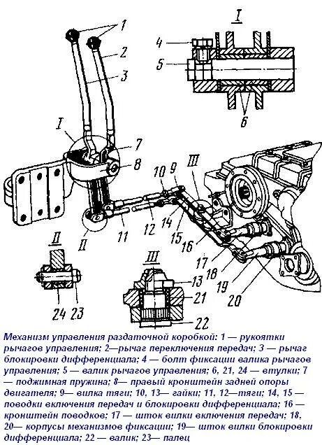 Переключение кпп урал. Раздаточная коробка Урал 4320 схема переключения передач. Рычаги управления раздатки Урал 4320. Механизм включения раздатки Урал 4320. Механизм переключения раздатки Урал 4320.