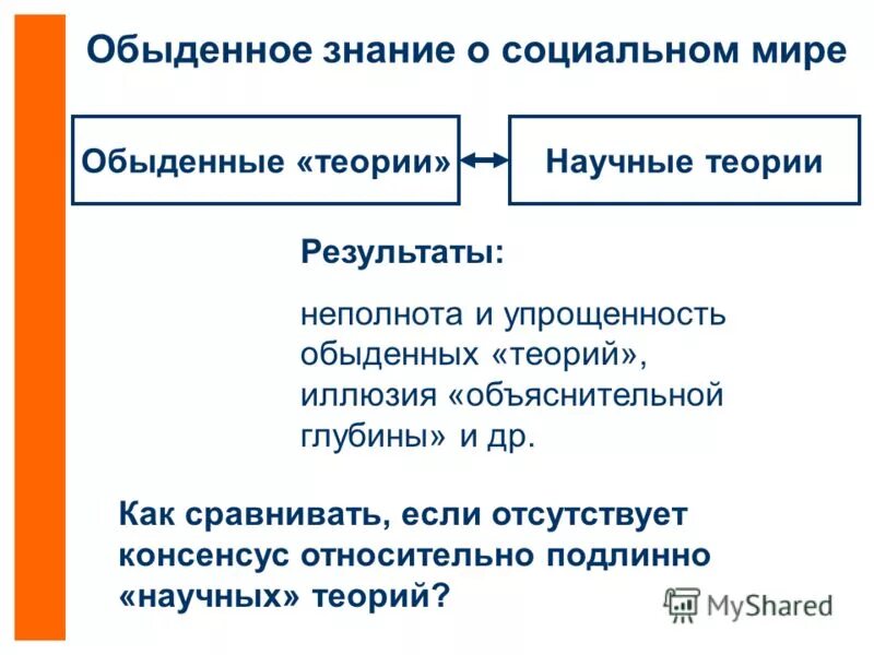 Обыденно житейском знании. Обыденное и научное социальное познание. Формы обыденного познания. Научное и житейское познание. Обыденное знание примеры.