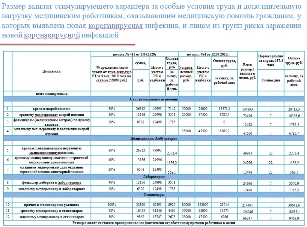 Из какого бюджета выплачивается пособие