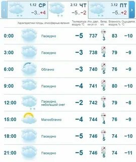 Погода в казани на ноябрь 2024 месяц