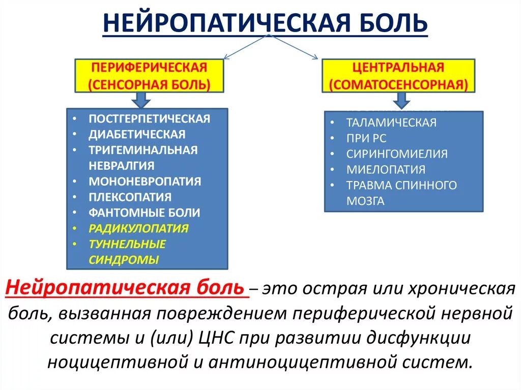 Характер неврологической боли. Нейропатическая боль. Что такое нейролептические боли. Причины возникновения нейропатической боли. Нейропатическая боль патогенез.