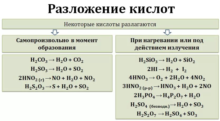 H2so4 химическое соединение. Реакция разложения соляной кислоты. Реакции разложения с кислотами. Термическое разложение кислот. Соляная кислота при нагревании разлагается на.