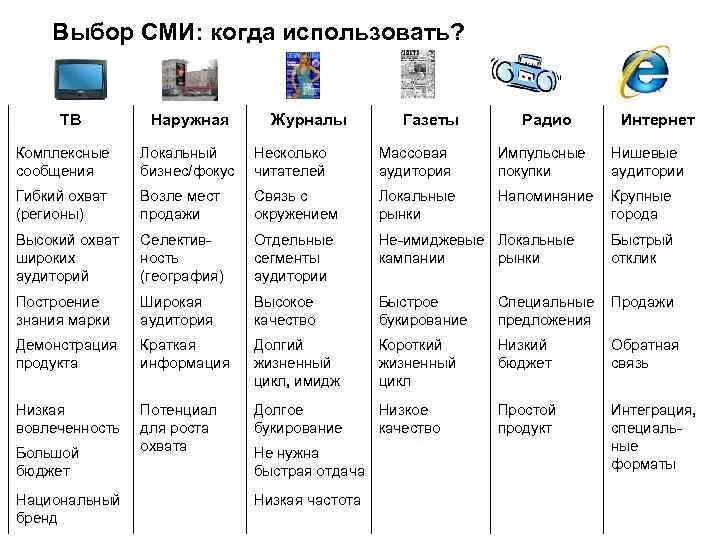 Почему нет информации каналов. Минусы средств массовой информации. Телевизионные СМИ примеры. Виды средств массовой информации. Типы СМИ.