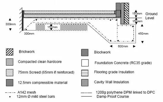 Fund details. Какое давление на фундамент оказывает мраморная колонна высотой 4. Investment principles. Fund details. Trench foundation.
