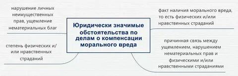 Возмещение вреда личности