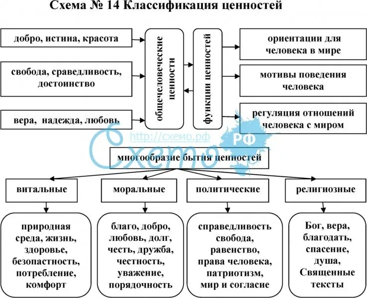 Субъектами ценностей являются. Классификация ценностей в философии. Классификация ценностей в аксиологии. Схема классификация ценностей в философии. Классификация ценностей в философии таблица.