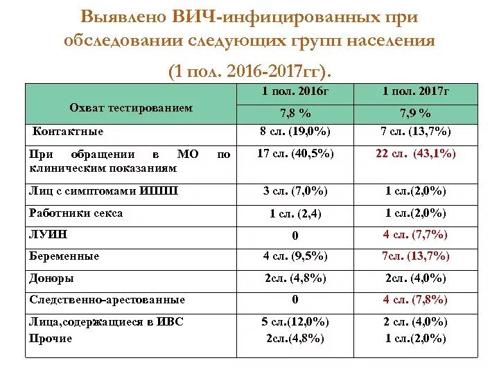 Пенсия для ВИЧ инфицированных. Пособия ВИЧ инфицированным. Социальные пособия ВИЧ инфицированных. Льготы и выплаты ВИЧ инфицированным.