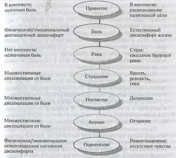 Контекст net