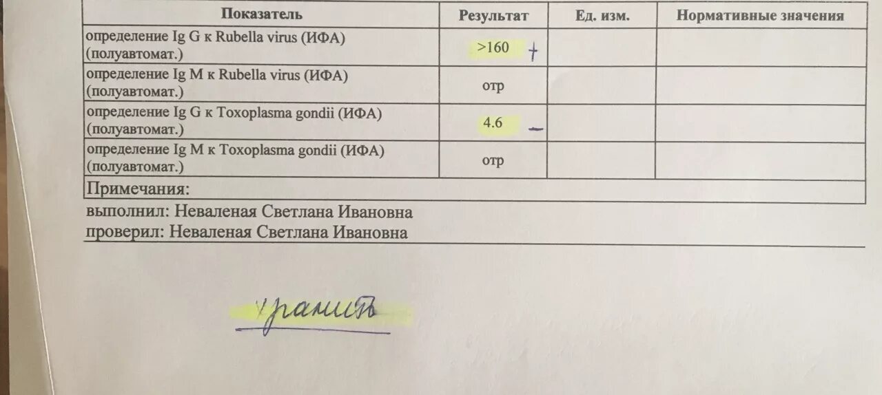 Rubella virus igg норма. Анализ вирус Рубелла. ИФА вирусов. ИФА Rubella. Рубелла вирус что это при беременности.